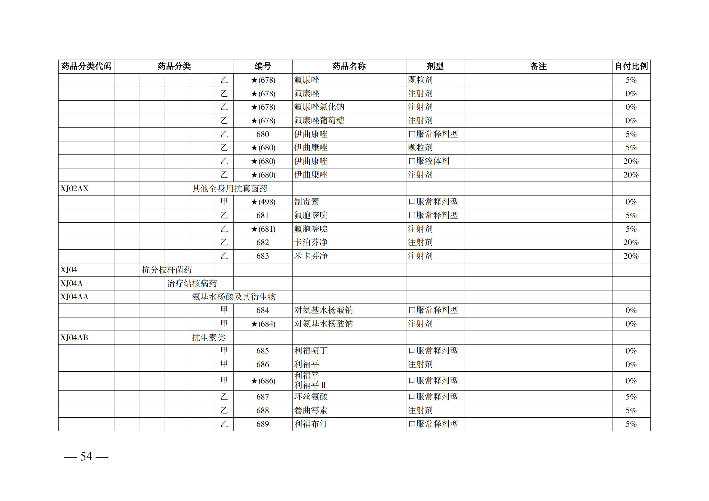 （湘醫(yī)保發(fā)〔2023〕13號）《關(guān)于執(zhí)行國家基本醫(yī)療保險、工傷保險和生育保險藥品目錄（2022年）的通知》(1)(1)_59.png