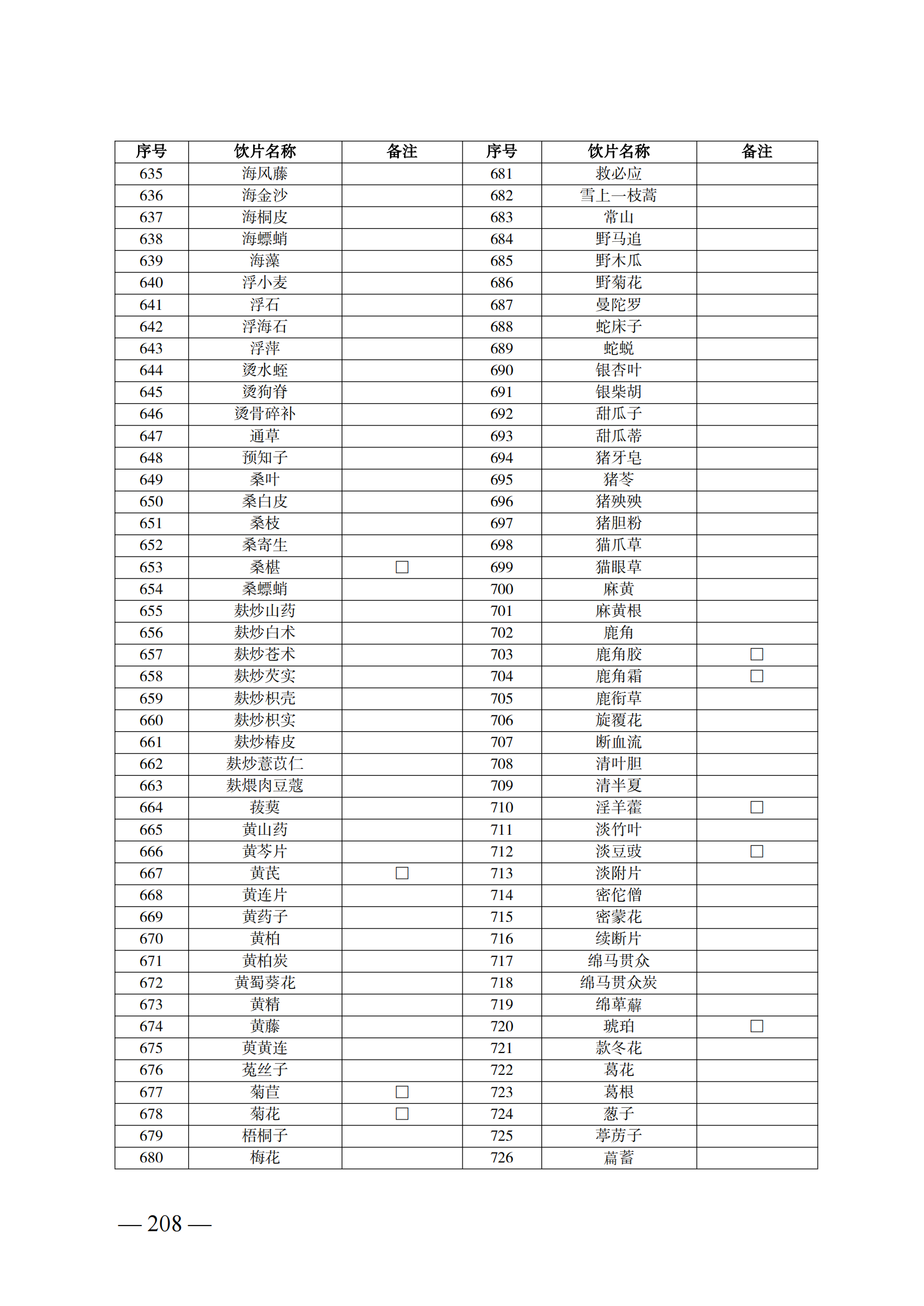 （湘醫(yī)保發(fā)〔2023〕13號）《關(guān)于執(zhí)行國家基本醫(yī)療保險、工傷保險和生育保險藥品目錄（2022年）的通知》(1)(1)_213.png