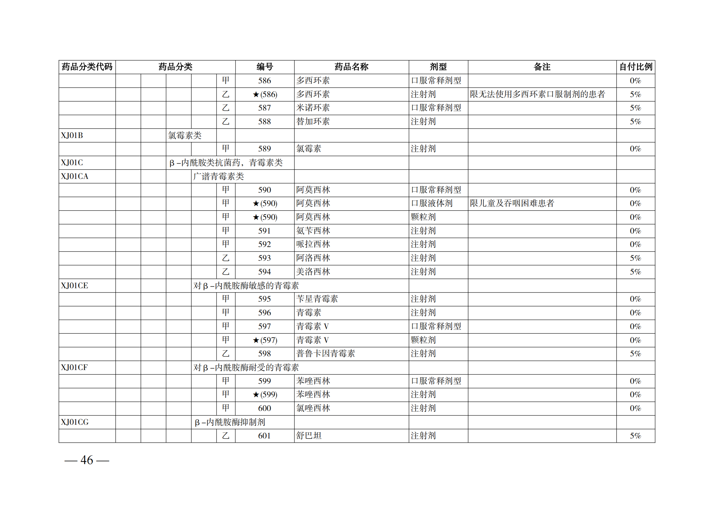 （湘醫(yī)保發(fā)〔2023〕13號）《關(guān)于執(zhí)行國家基本醫(yī)療保險、工傷保險和生育保險藥品目錄（2022年）的通知》(1)(1)_51.png