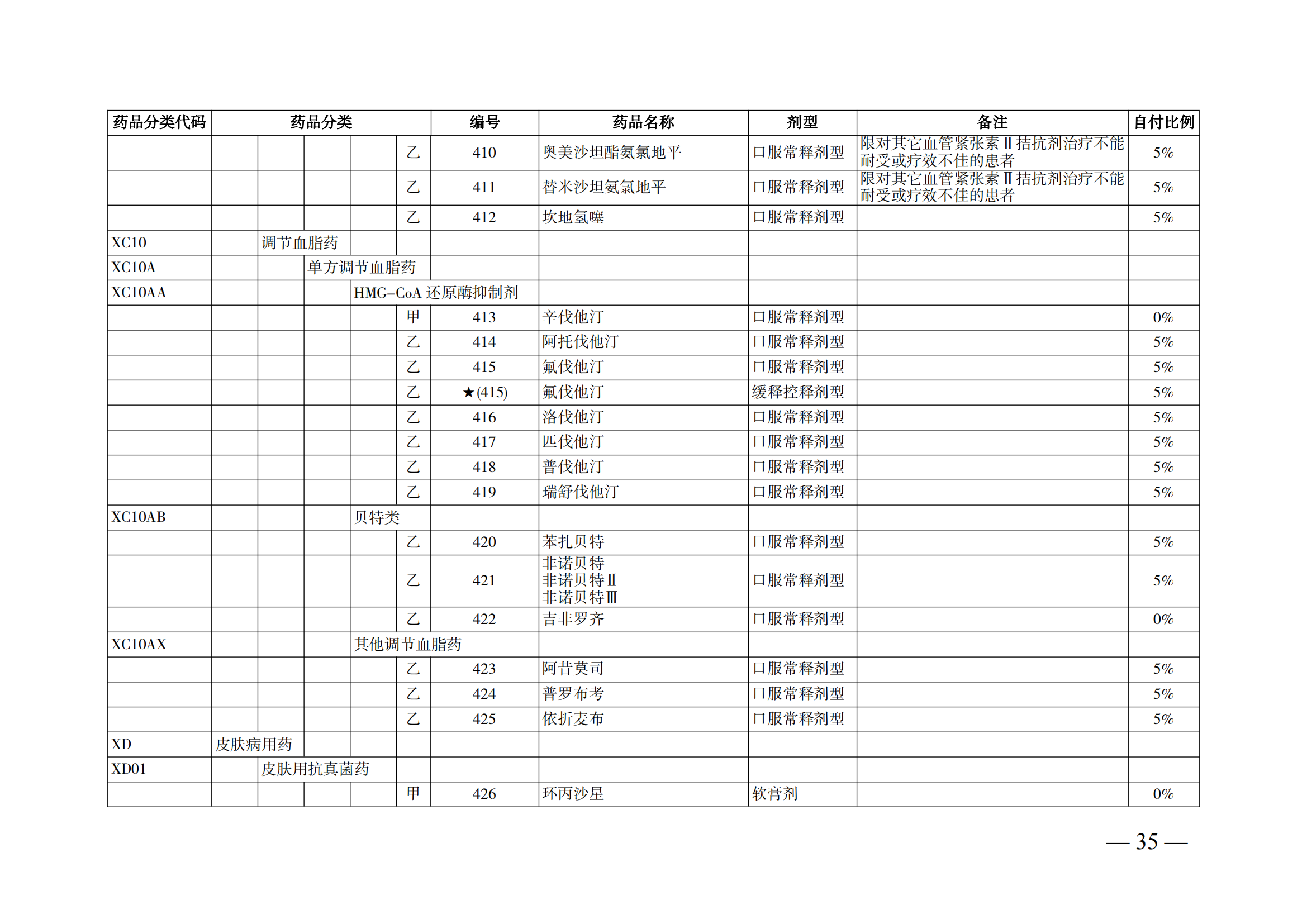 （湘醫(yī)保發(fā)〔2023〕13號）《關(guān)于執(zhí)行國家基本醫(yī)療保險、工傷保險和生育保險藥品目錄（2022年）的通知》(1)(1)_40.png