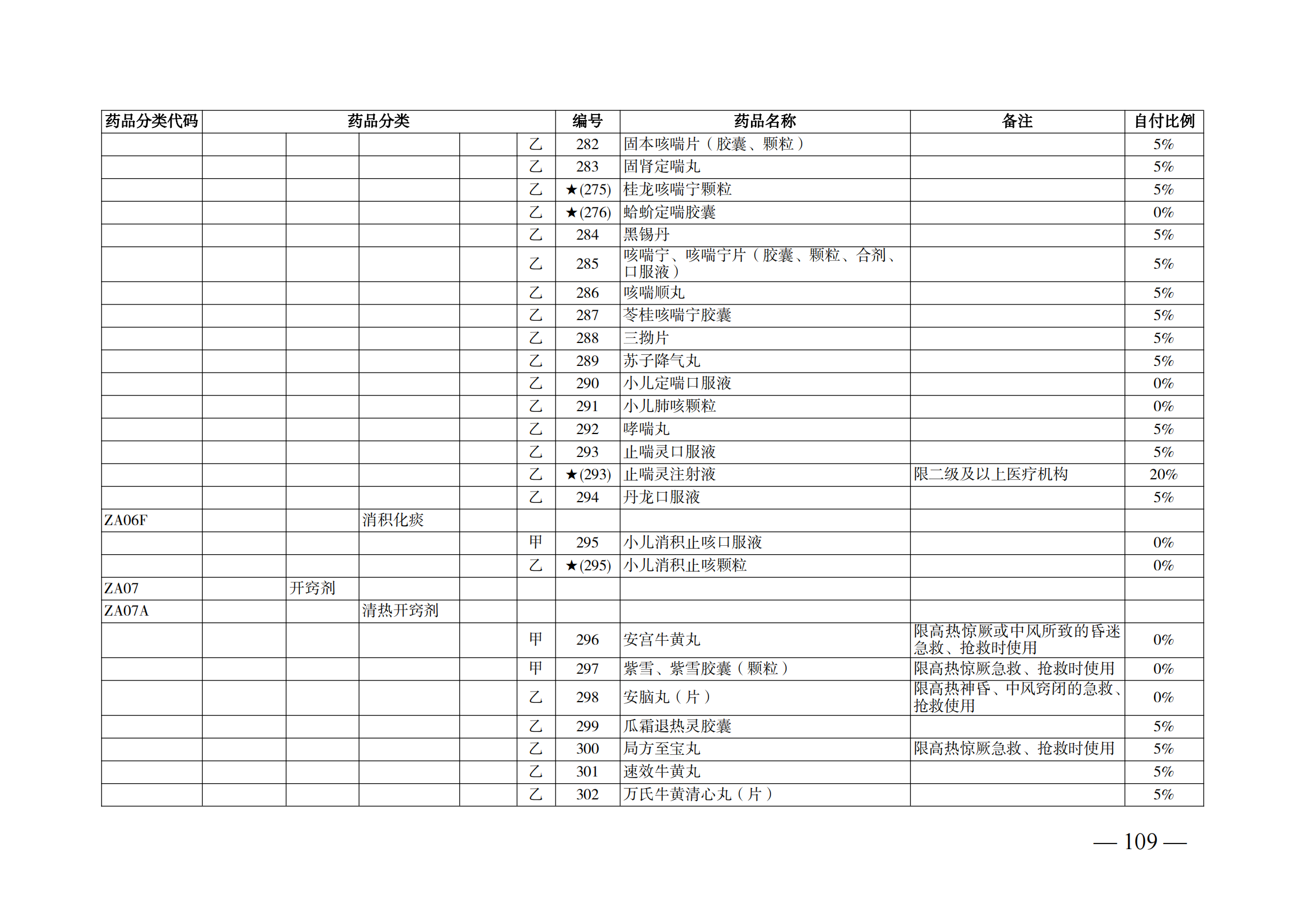 （湘醫(yī)保發(fā)〔2023〕13號）《關(guān)于執(zhí)行國家基本醫(yī)療保險、工傷保險和生育保險藥品目錄（2022年）的通知》(1)(1)_114.png