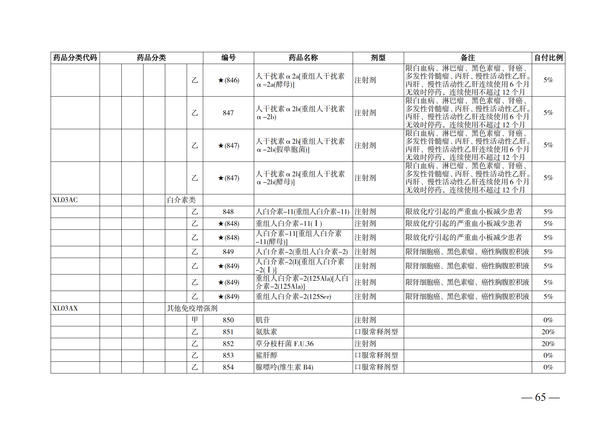 （湘醫(yī)保發(fā)〔2023〕13號）《關(guān)于執(zhí)行國家基本醫(yī)療保險、工傷保險和生育保險藥品目錄（2022年）的通知》(1)(1)_70.png