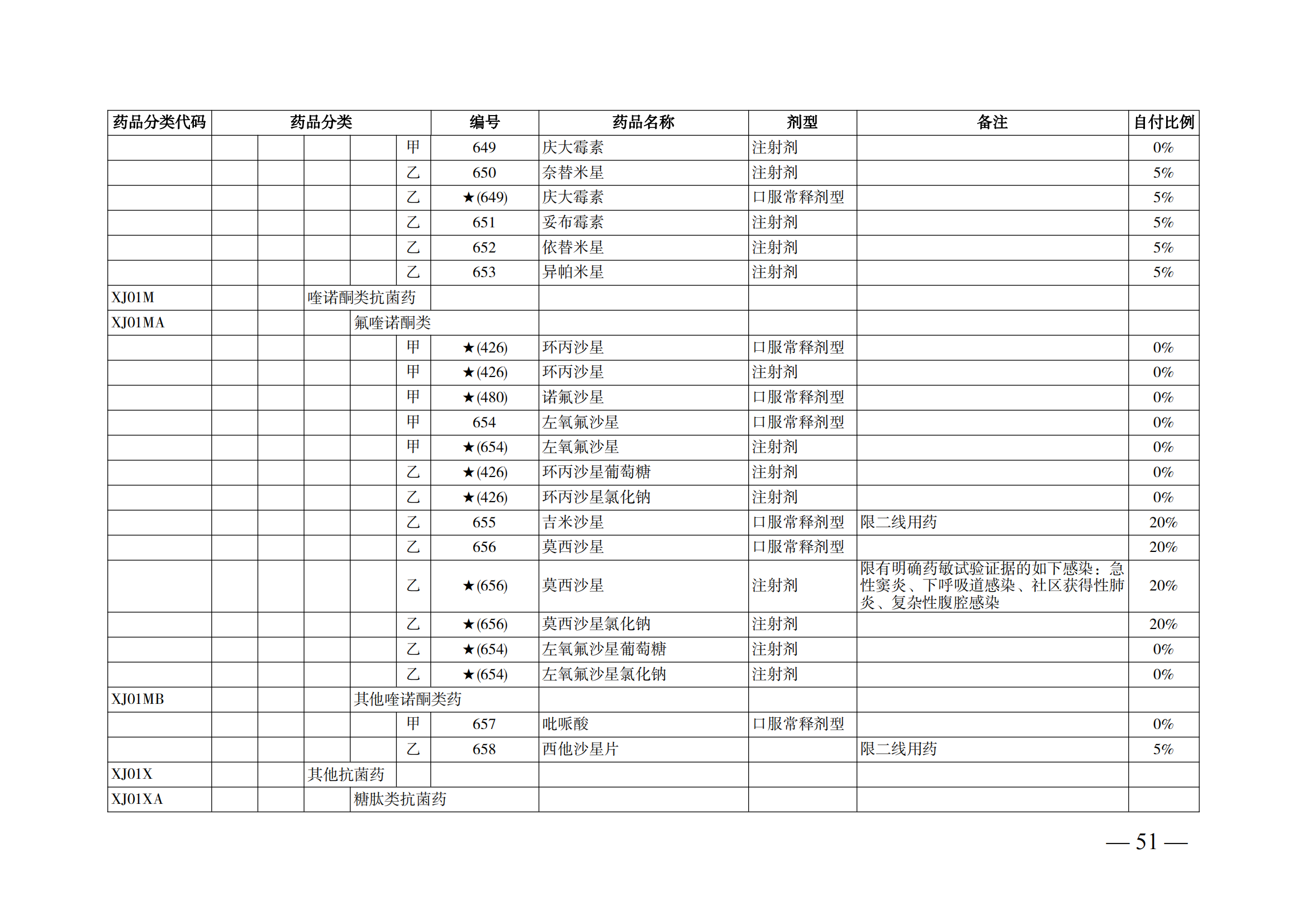 （湘醫(yī)保發(fā)〔2023〕13號）《關(guān)于執(zhí)行國家基本醫(yī)療保險、工傷保險和生育保險藥品目錄（2022年）的通知》(1)(1)_56.png