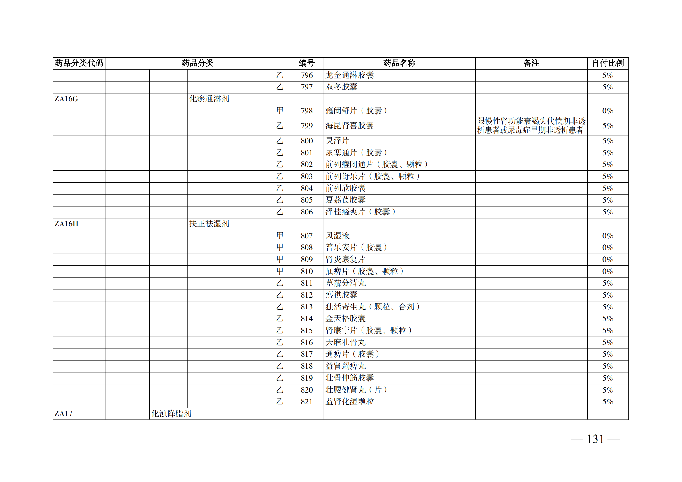 （湘醫(yī)保發(fā)〔2023〕13號）《關(guān)于執(zhí)行國家基本醫(yī)療保險、工傷保險和生育保險藥品目錄（2022年）的通知》(1)(1)_136.png