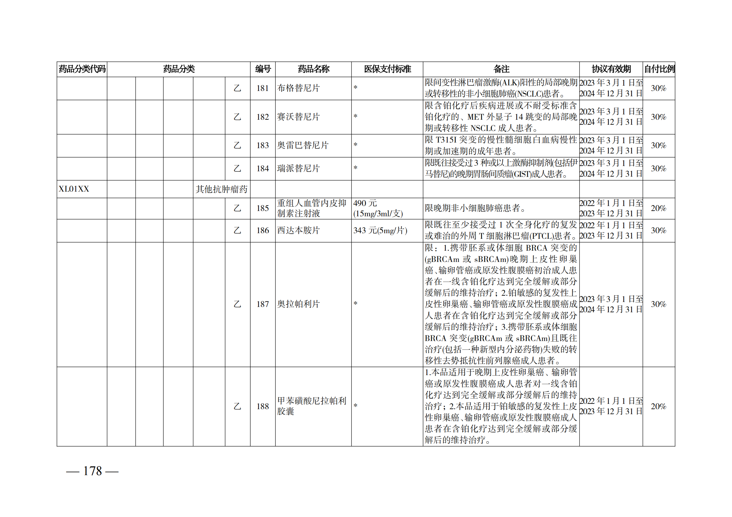 （湘醫(yī)保發(fā)〔2023〕13號）《關(guān)于執(zhí)行國家基本醫(yī)療保險、工傷保險和生育保險藥品目錄（2022年）的通知》(1)(1)_183.png