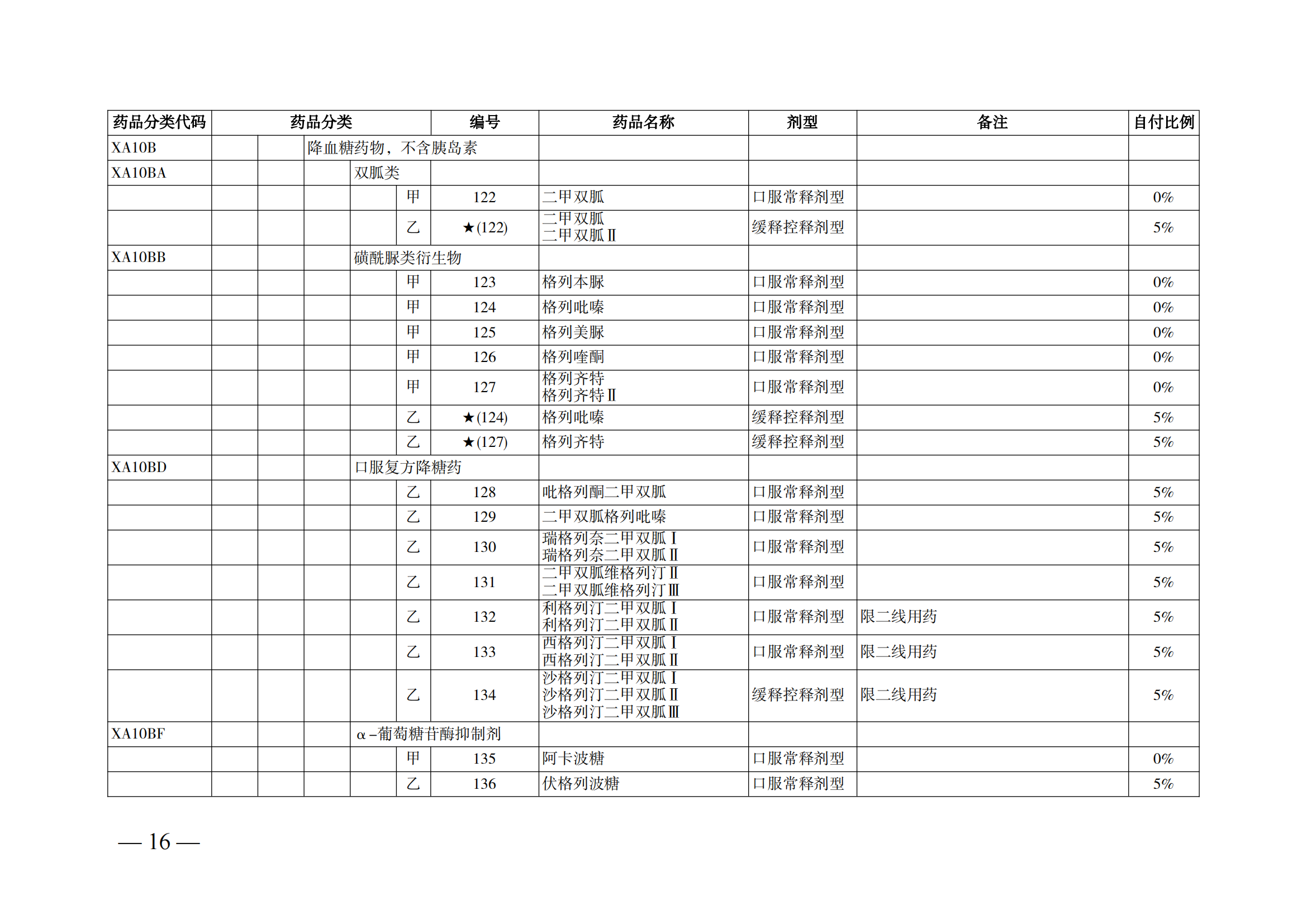 （湘醫(yī)保發(fā)〔2023〕13號）《關(guān)于執(zhí)行國家基本醫(yī)療保險、工傷保險和生育保險藥品目錄（2022年）的通知》(1)(1)_21.png