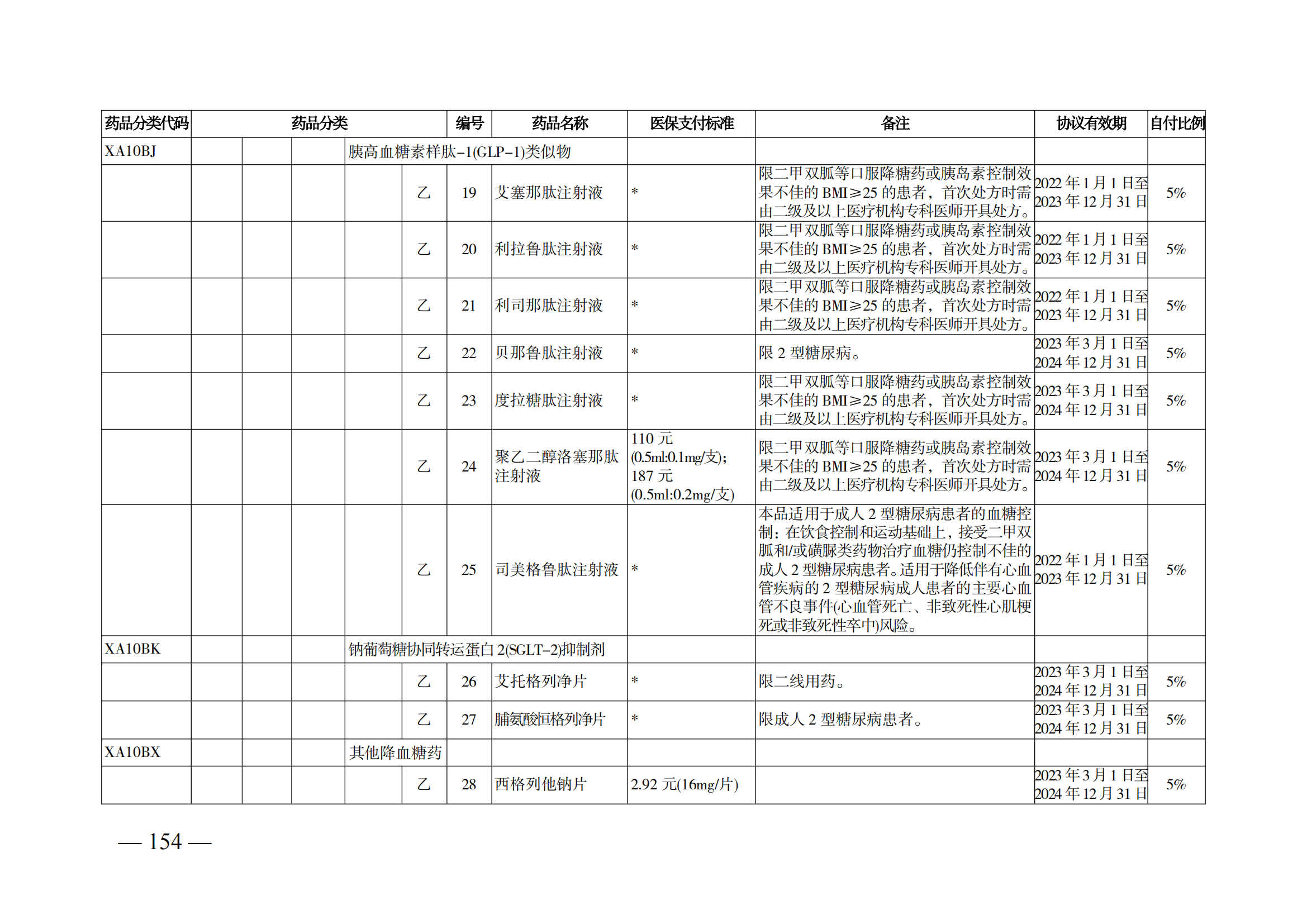 （湘醫(yī)保發(fā)〔2023〕13號）《關(guān)于執(zhí)行國家基本醫(yī)療保險、工傷保險和生育保險藥品目錄（2022年）的通知》(1)(1)_159.png