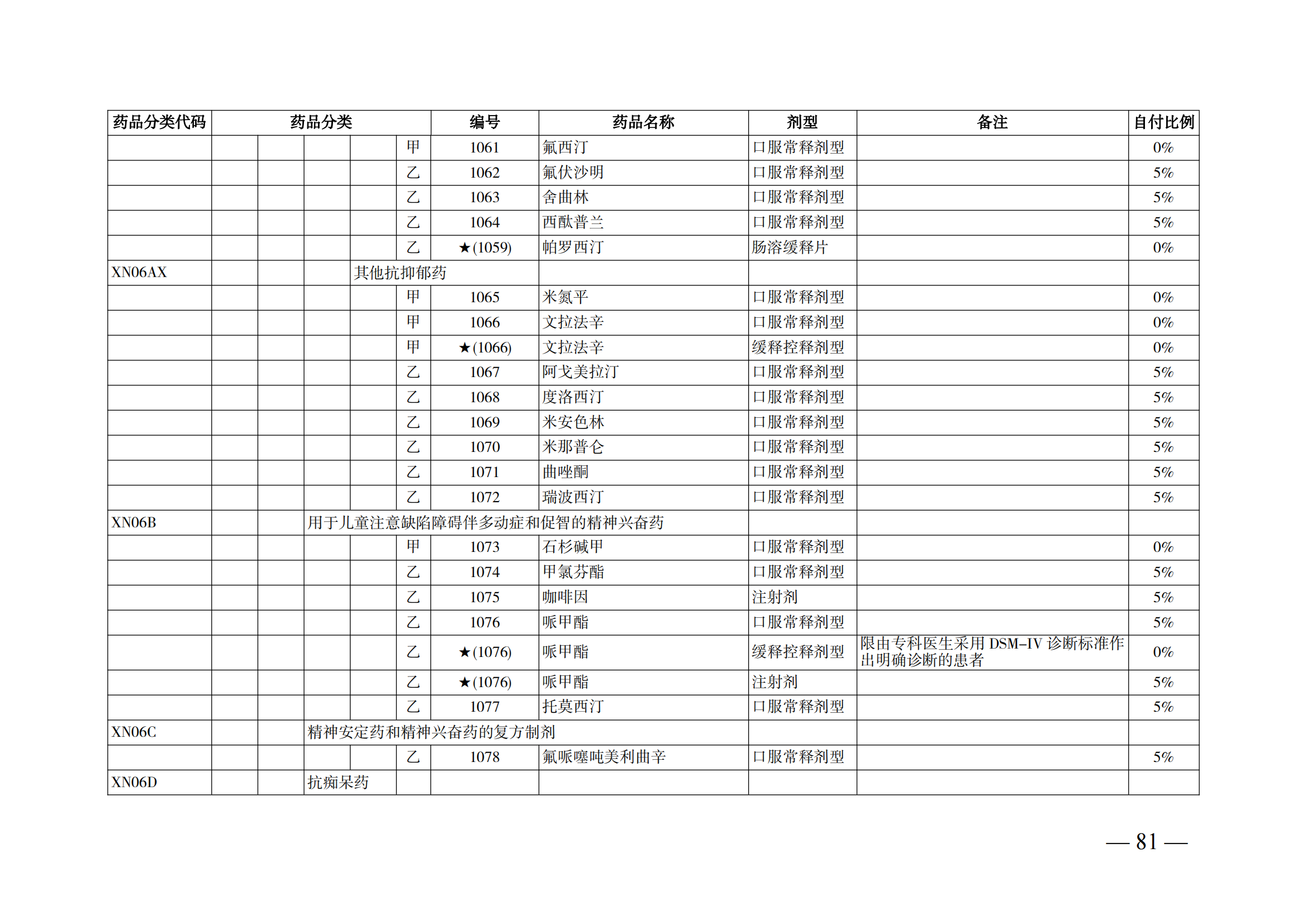 （湘醫(yī)保發(fā)〔2023〕13號）《關(guān)于執(zhí)行國家基本醫(yī)療保險、工傷保險和生育保險藥品目錄（2022年）的通知》(1)(1)_86.png