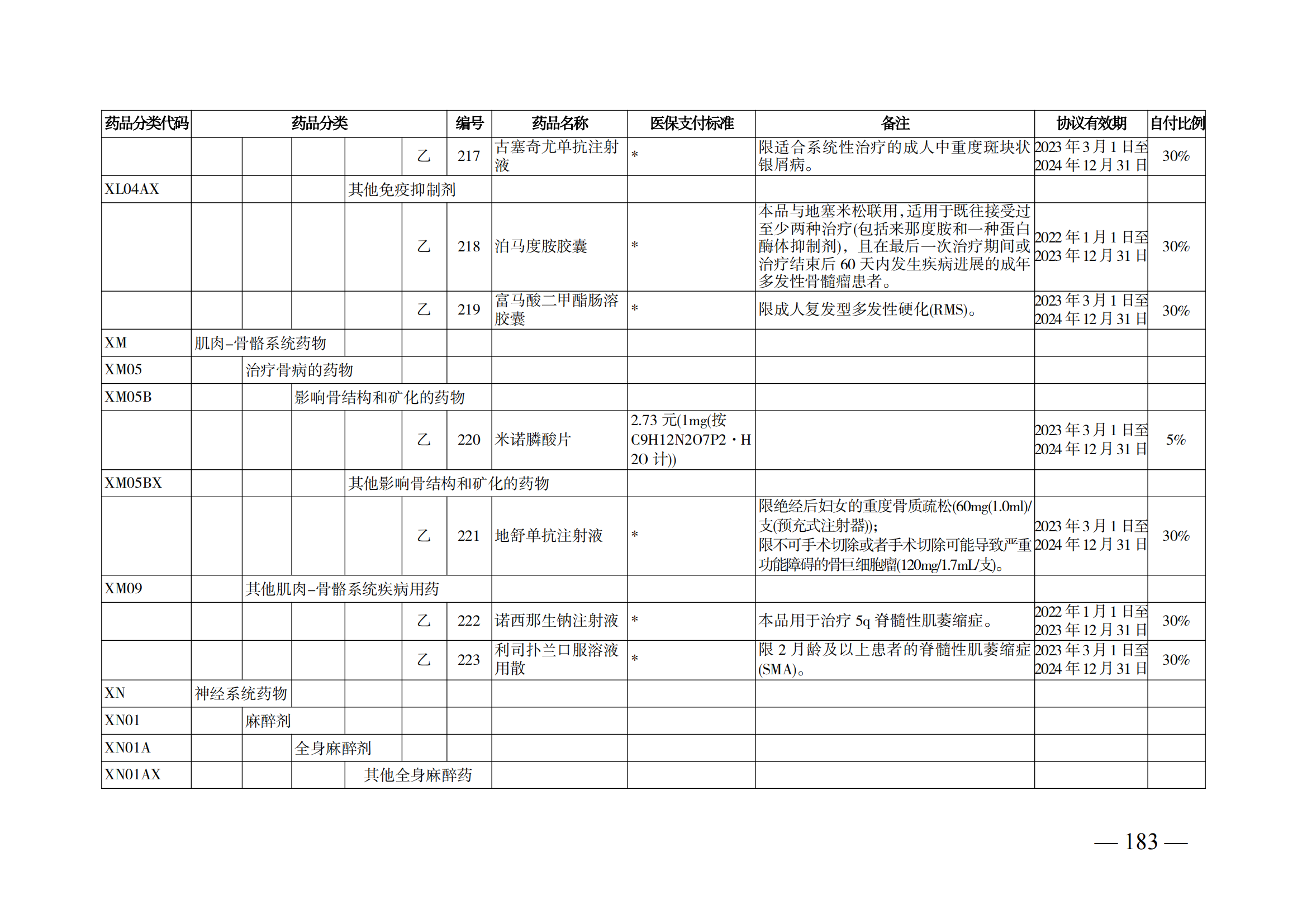 （湘醫(yī)保發(fā)〔2023〕13號）《關(guān)于執(zhí)行國家基本醫(yī)療保險、工傷保險和生育保險藥品目錄（2022年）的通知》(1)(1)_188.png